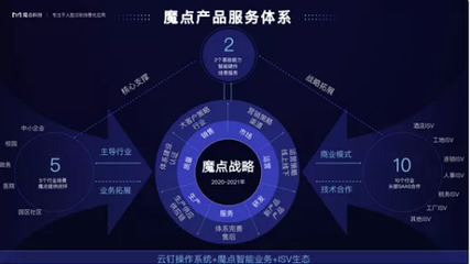 魔點(diǎn)科技 以“場景即服務(wù)”重構(gòu)SaaS，創(chuàng)業(yè)者心態(tài)驅(qū)動(dòng)稅務(wù)服務(wù)創(chuàng)新